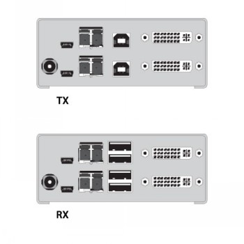 BLACK BOX DKM COMPACT KVM EXTENDER KIT - DUAL DVI-D, (4) USB HID, FIBER