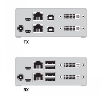 BLACK BOX CATX DKM COMPACT EXTENDER KITS - 140M, DUAL DVI-D, 4X USB HID