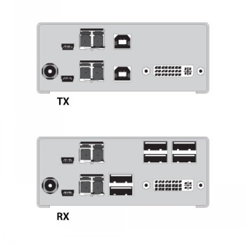 BLACK BOX FIBRE DKM COMPACT EXTENDER KITS - MM:800M, SM:10KM, (1) SINGLELINK DVI-D, 2X USB HID, 4X 4