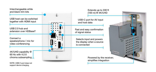 Atlona Single Gang TX Wall Plate